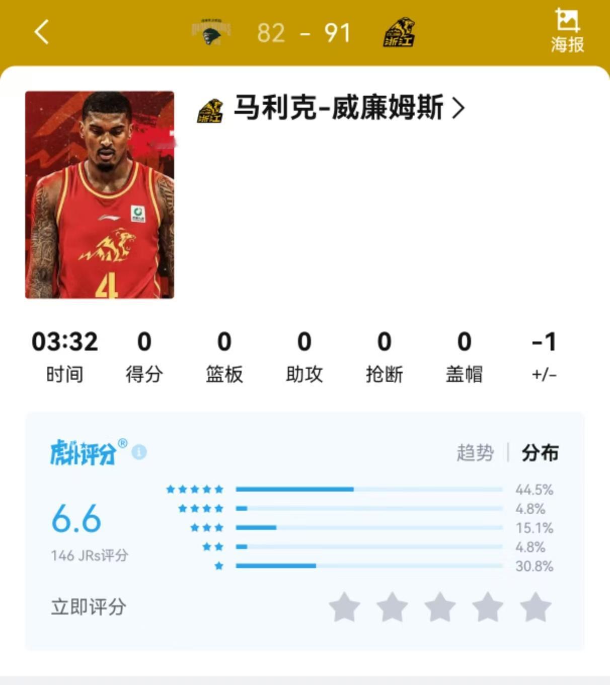 广厦球迷完全不用担心新来大外援马利克威廉姆斯的发挥！很多球迷看到王博只给了威廉姆