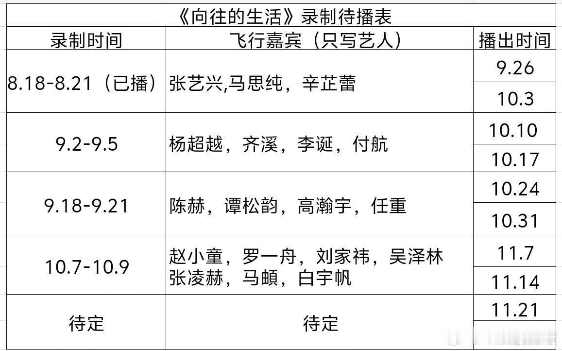 《向往的生活》最新录制待播表​​​