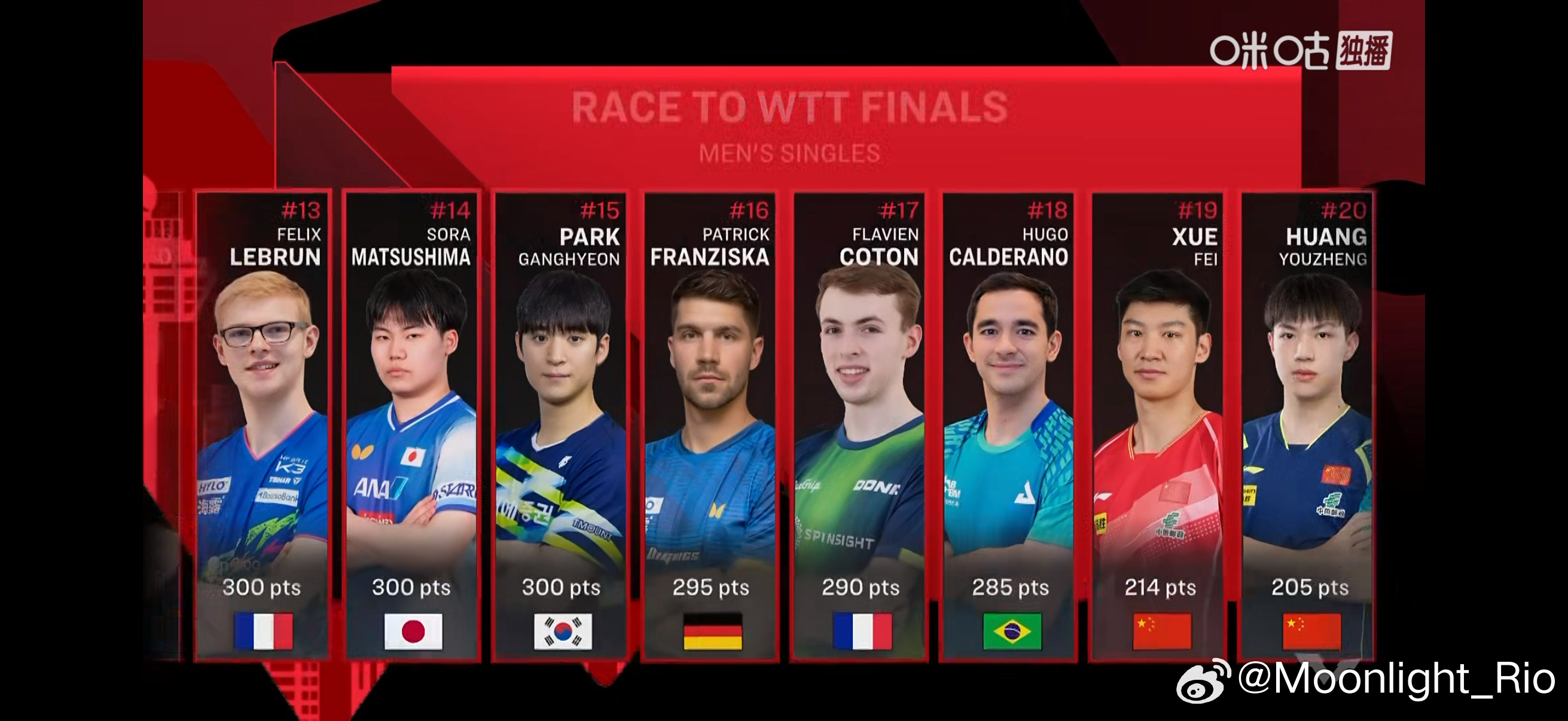 好早的RACETOWTTFINALS😂