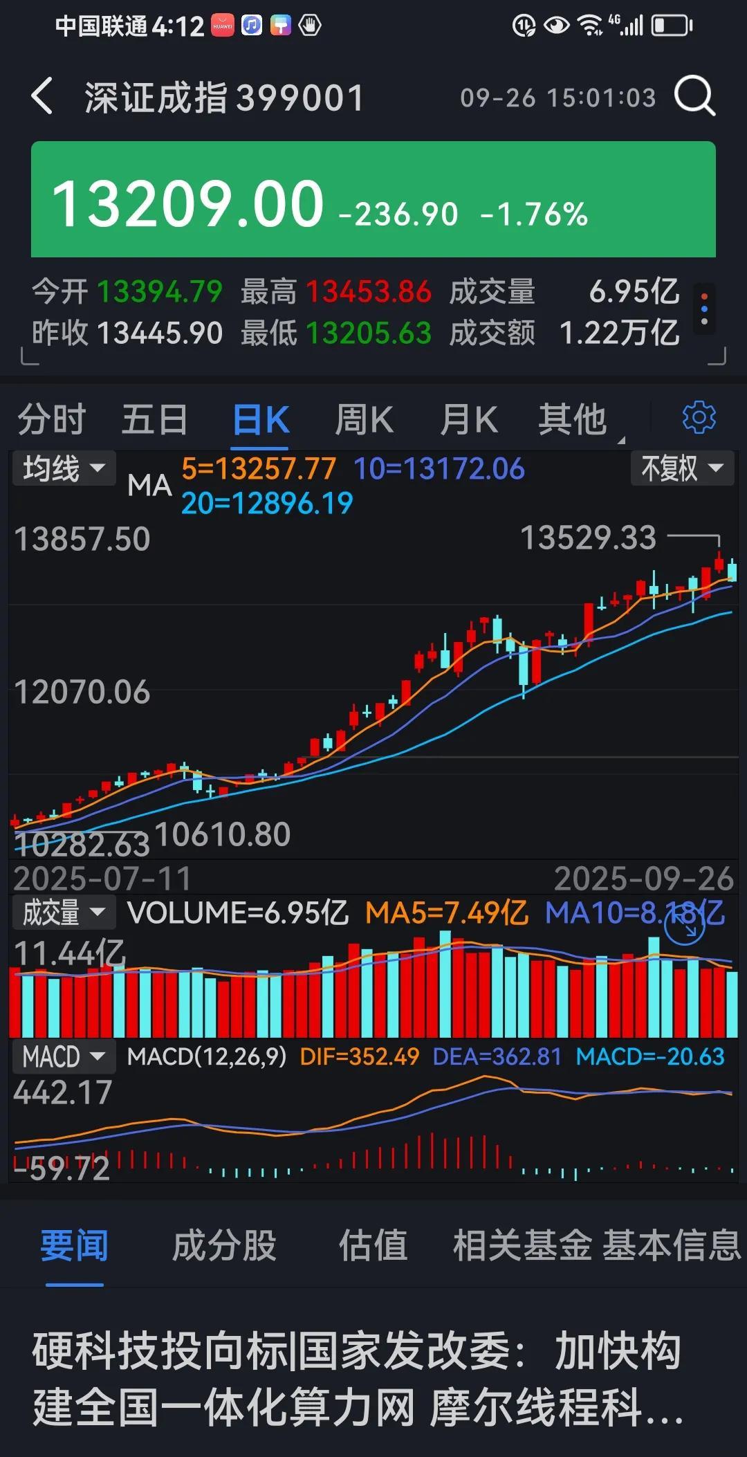 大A上下两难，是静观其变，还是…？眼下的大A，上没有大量的资金进入