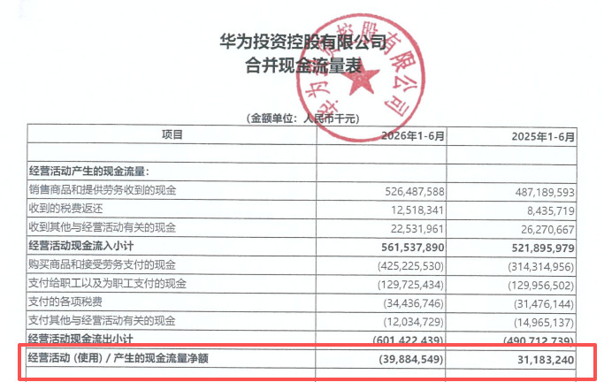时隔六年，华为再获150亿离岸银团贷款
