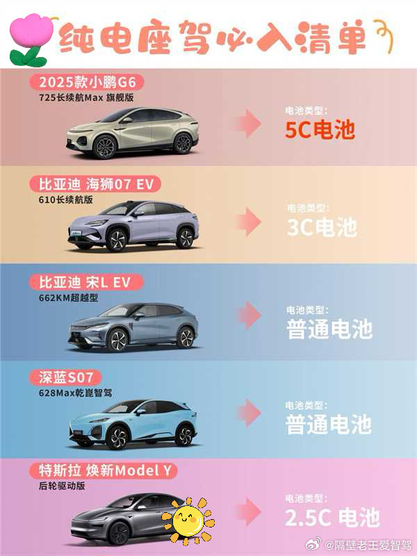 当你手握20万预算纯电suv怎么选今天为大家带来五款当红炸子鸡小鹏