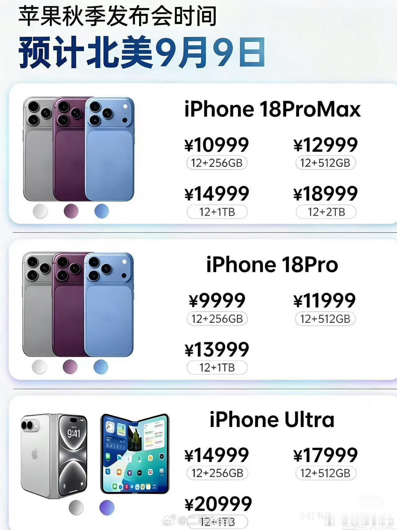 苹果折叠机溢价看了一下北美预测价格，iPhone18ProMax512G的