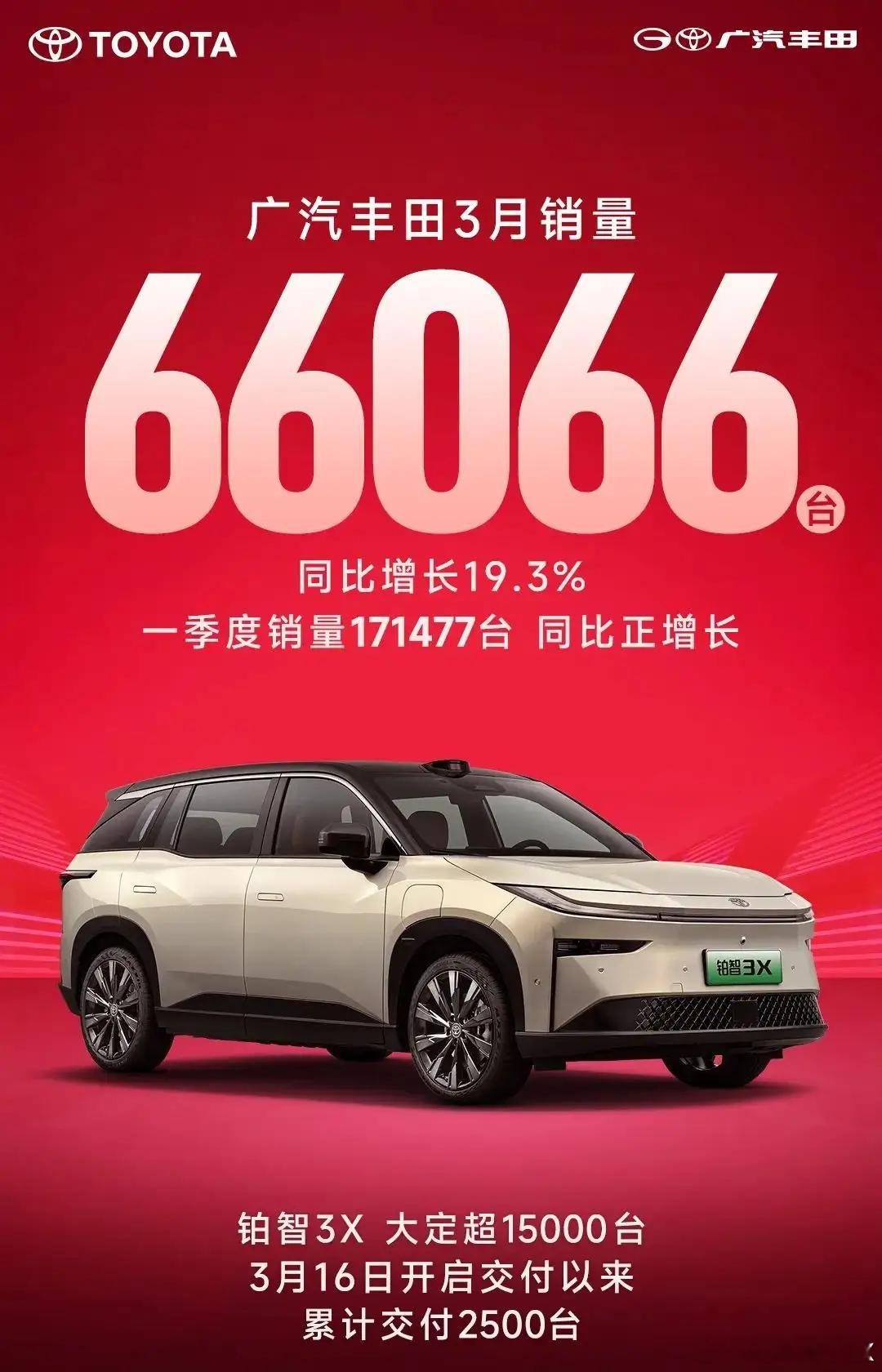 广汽丰田铂智3X，日产N7，长安马自达EZ-60，新车订单破万，合资品牌开始“新