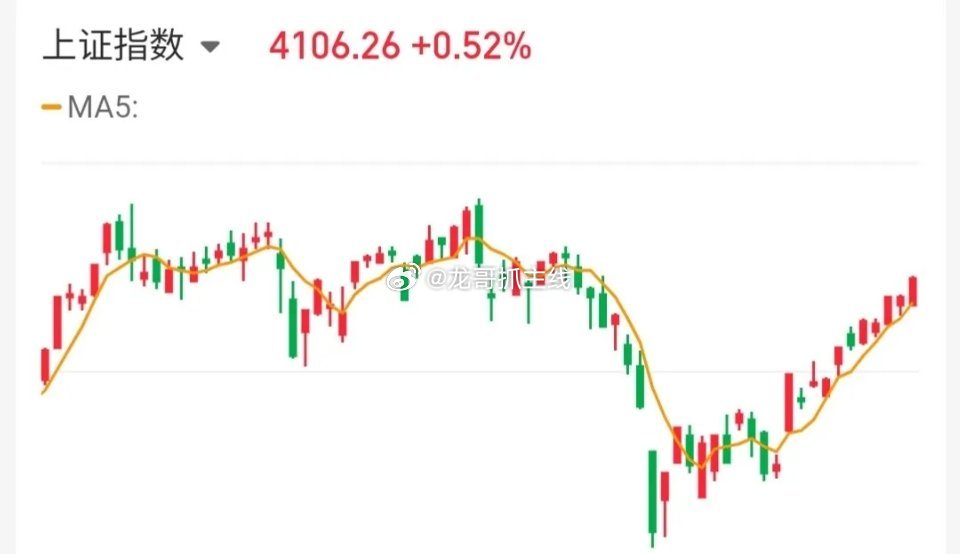 4月23日技术交易热门股点评+重大消息速览【热门个股技术点评】1.青山纸业