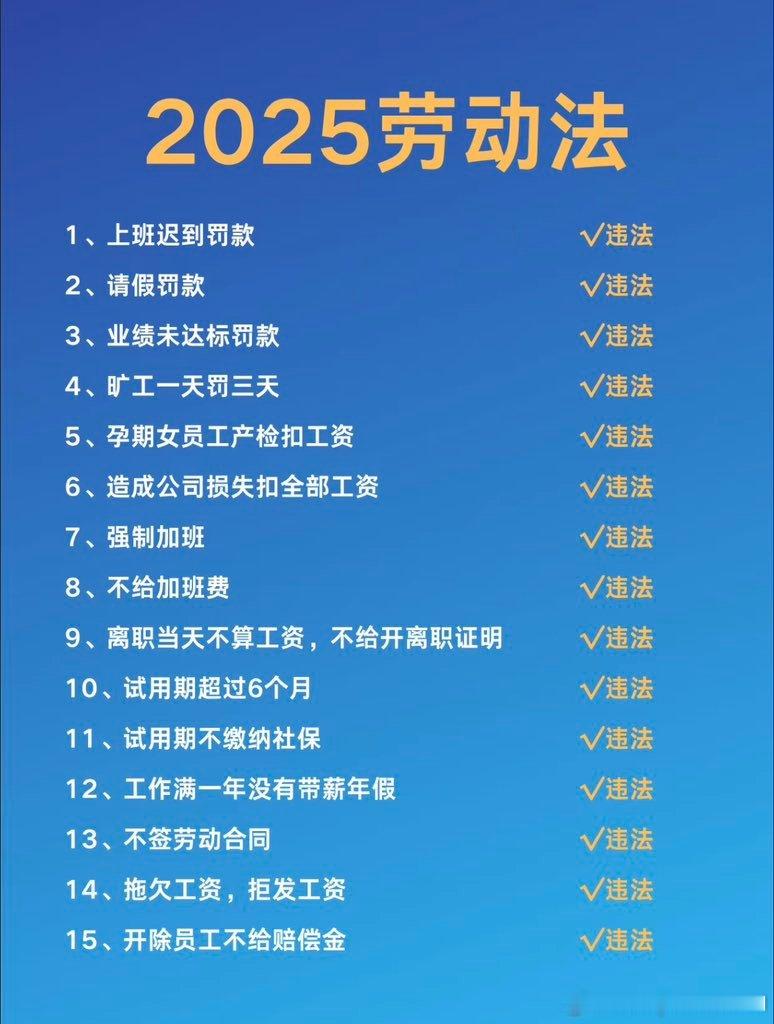 2025劳动法​​​