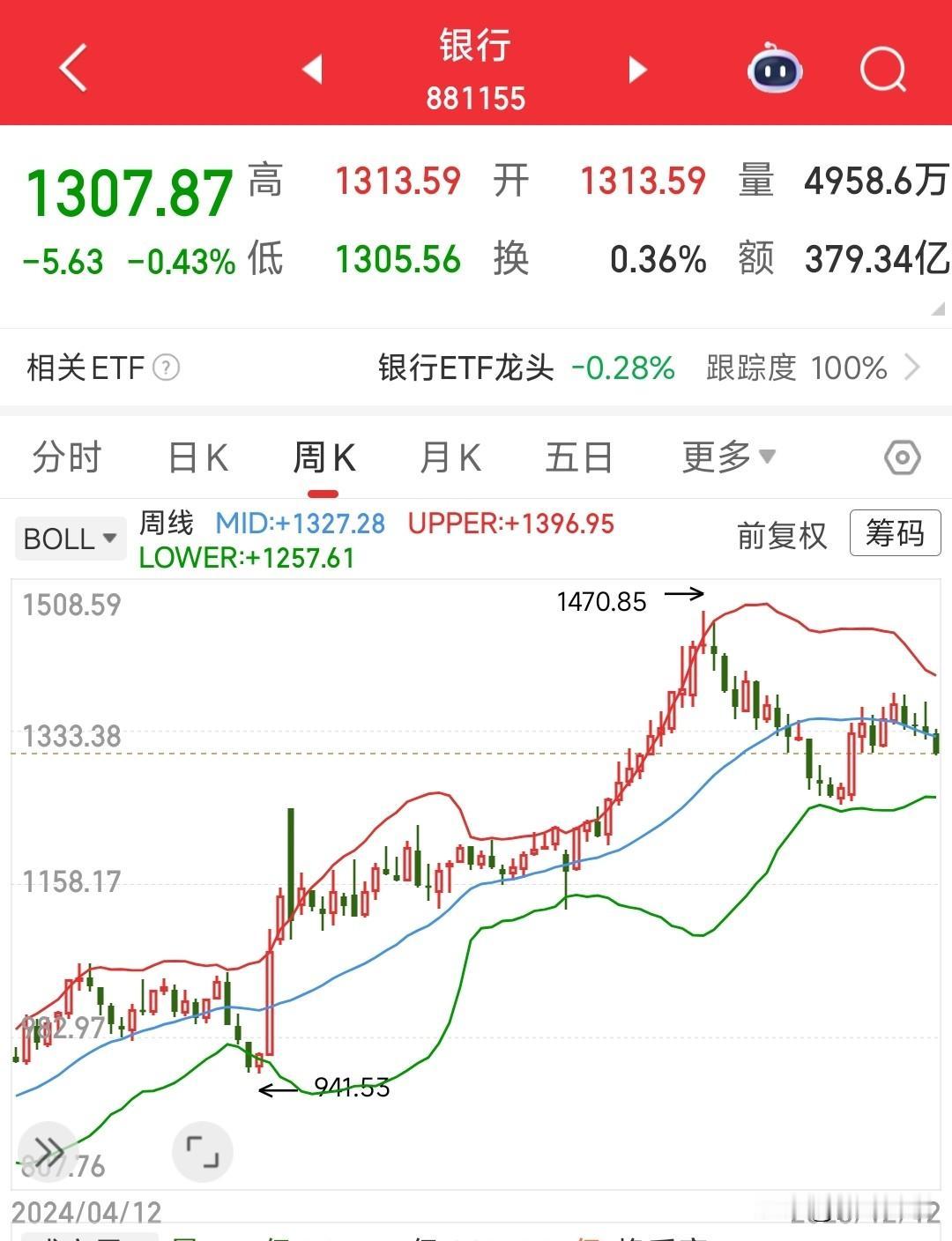 下周A股即将出现风险的两个板块1.科技股这个板块主要就是受国际上面的影响比较