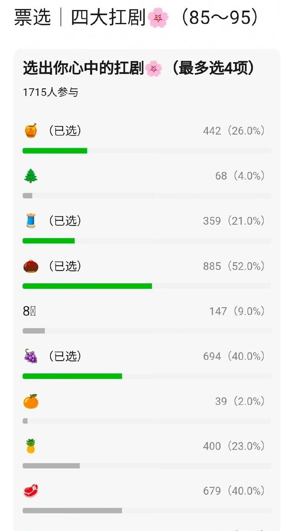 top1.赵丽颖：52%的网友支持top2.杨紫，赵露思：40%的网友支持t
