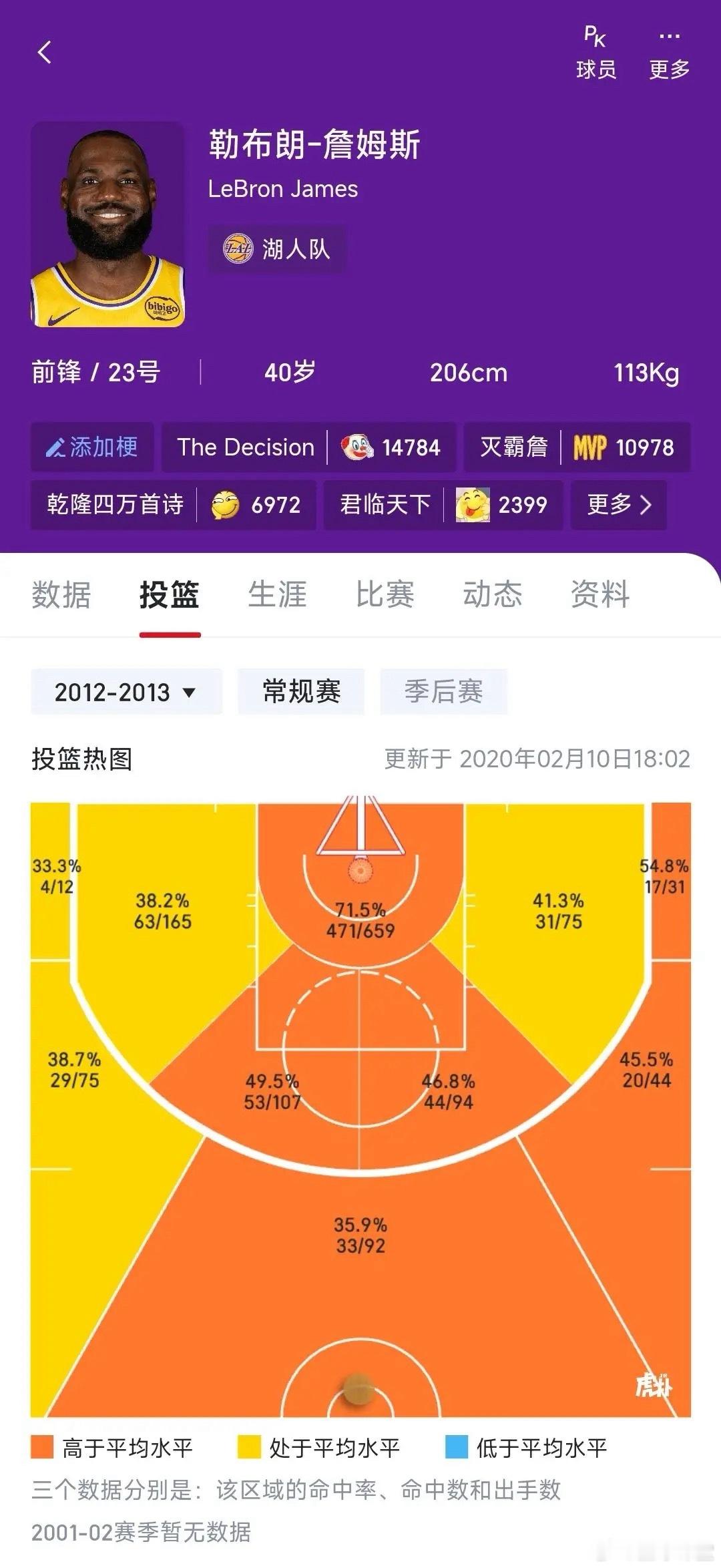 约老师这热图和巅峰詹，谁更恐怖？