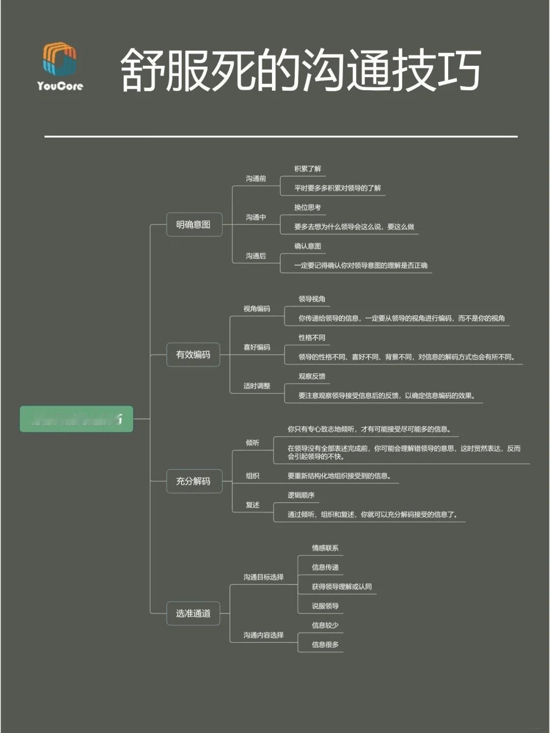 职场沟通|让领导舒服死的4个沟通技巧
