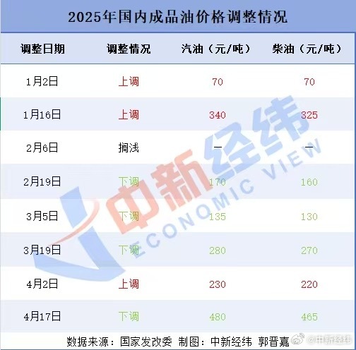 国际油价震荡油价压线上调和搁浅可能性并存