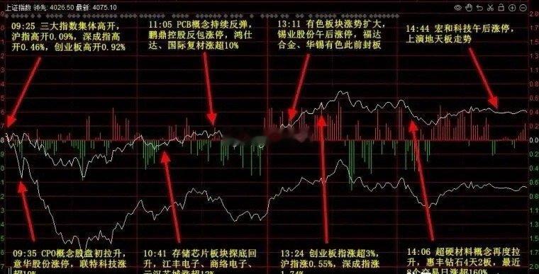 各大股吧热股前十：淘股吧:1.江苏国信2.华锋股份3.东山精密4.华天科技5.中