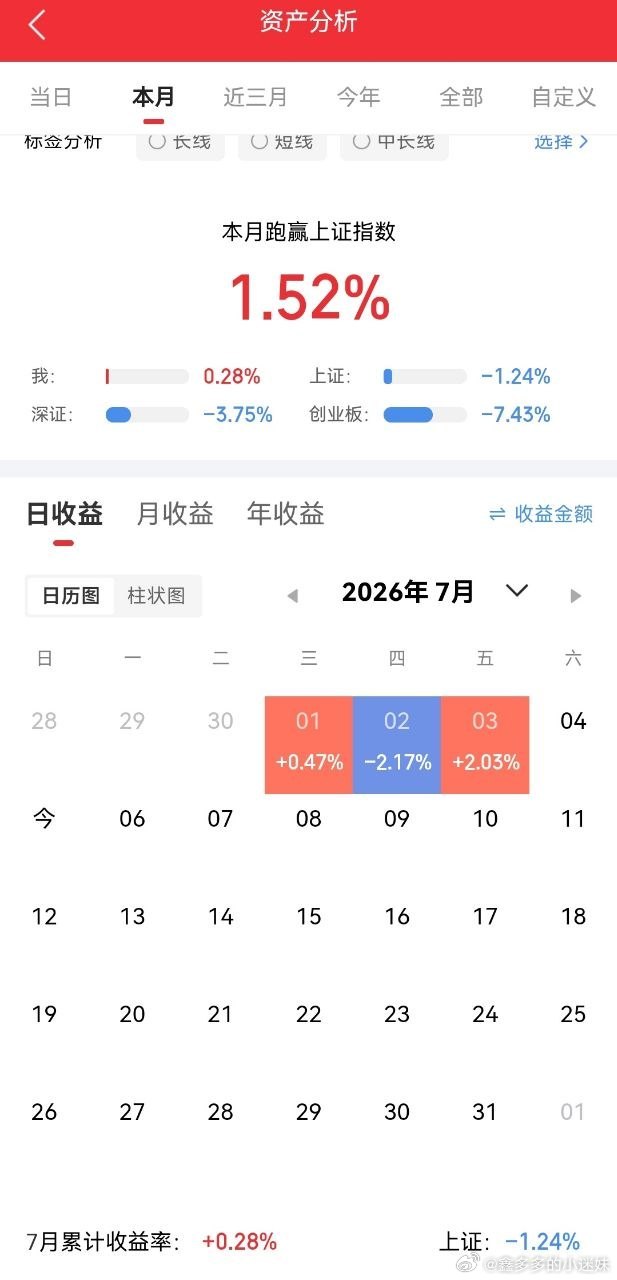 一位股民发视频哭的很难受，他在2021年8月16号那天，以309元的价格全仓长春