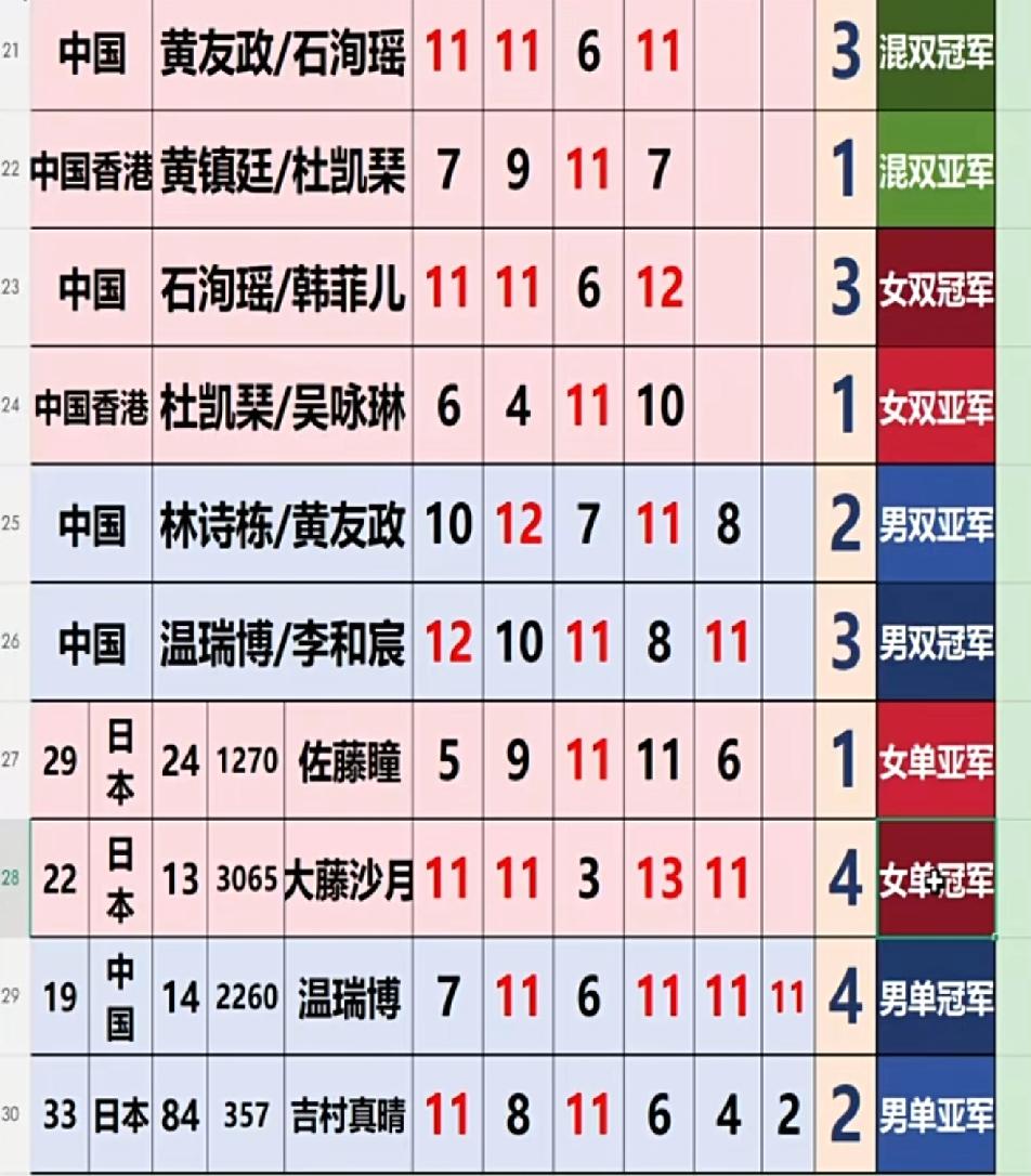 打削球，国女乒的小将们真应该多借鉴借鉴伊藤美诚和大藤沙月WTT