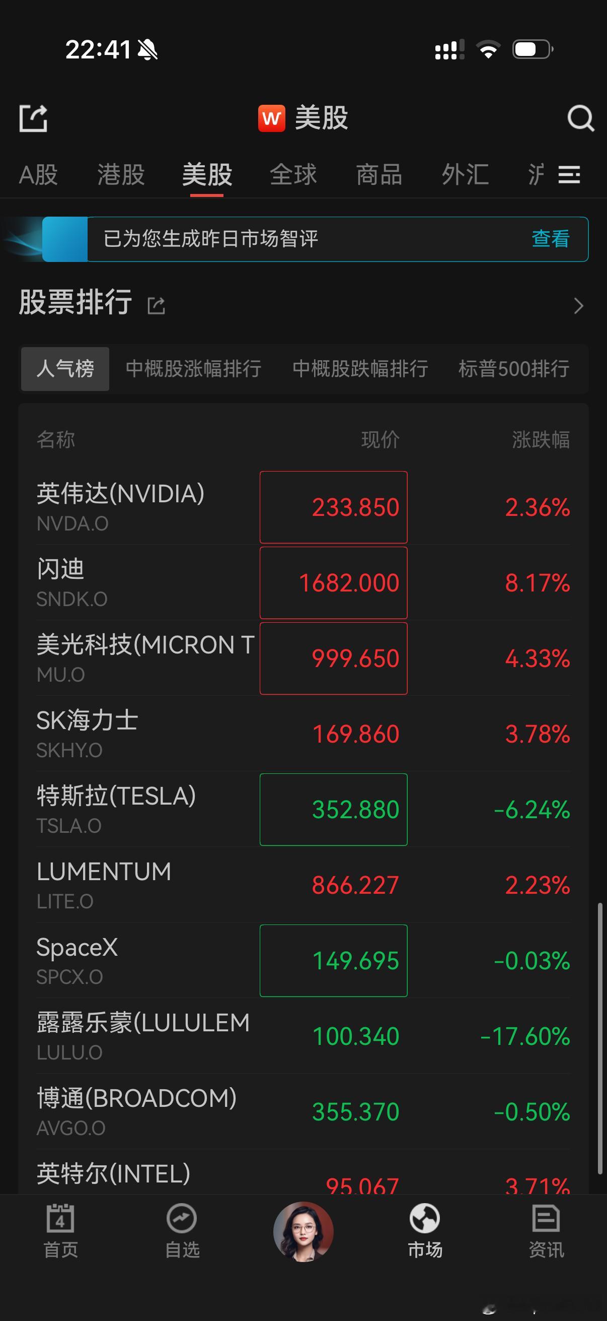 美国8月新增非农16.2万，预期5.5万，前值从-2.3万上修至2.1万，前两个