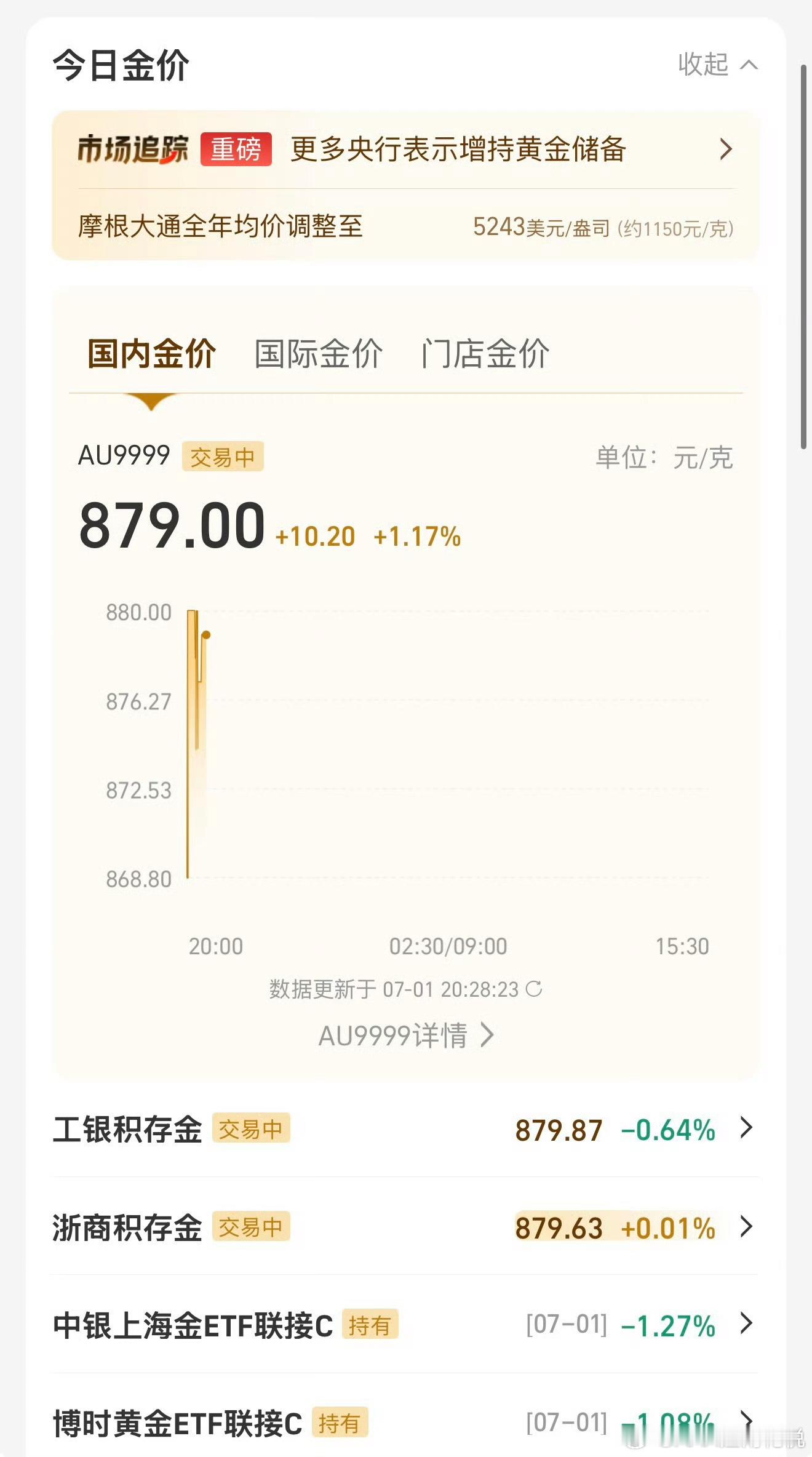 金价到700有可能吗？第三季度才刚刚开始！坐等！