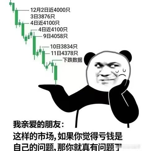 12月初，我还说走势感觉有点类似去年12月份。理论上，今年是牛市啊，不应该比去年