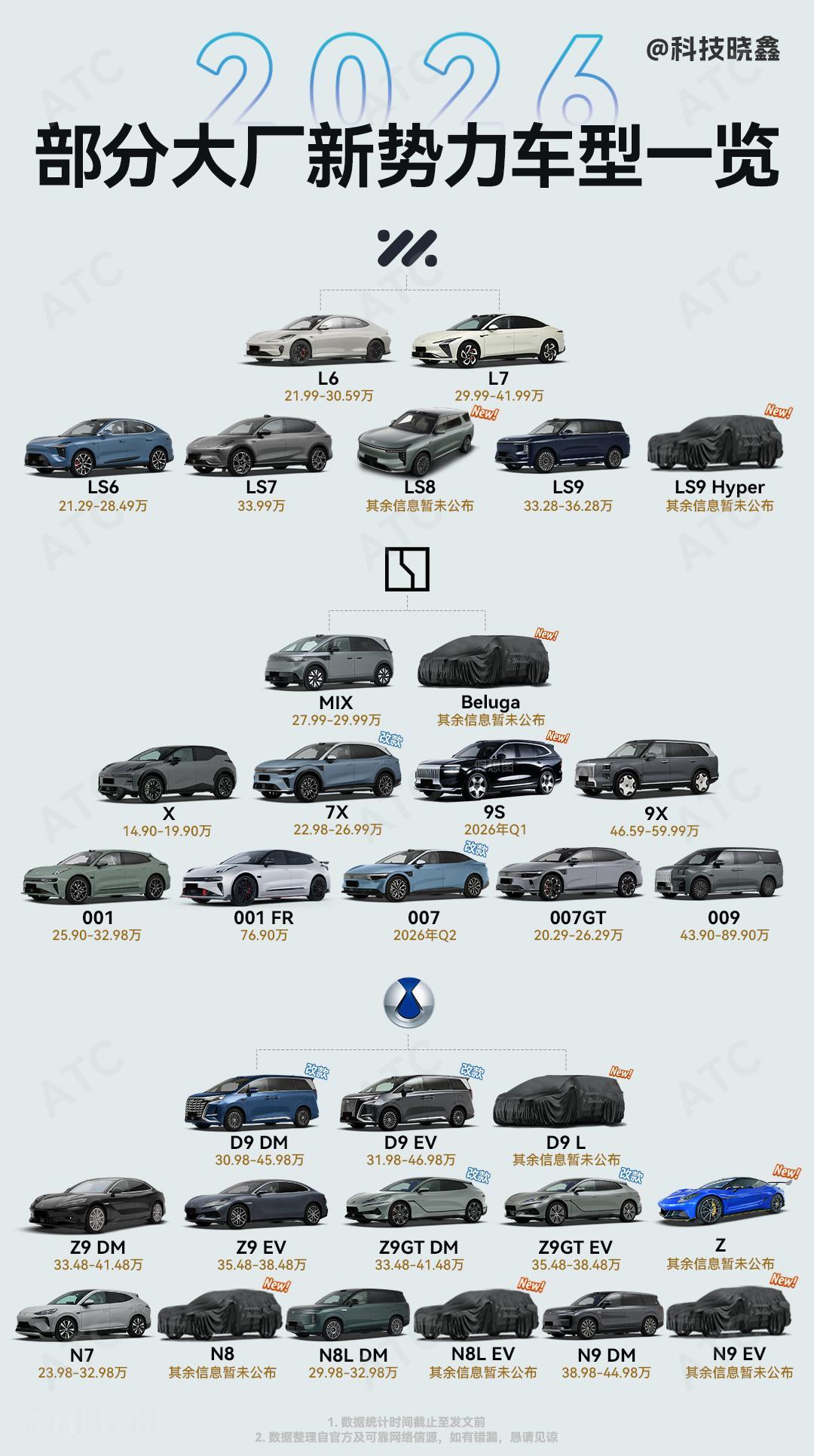 全员狠人！智己极氪腾势2026新车速递！2026年这三家大厂新势力的车型布局