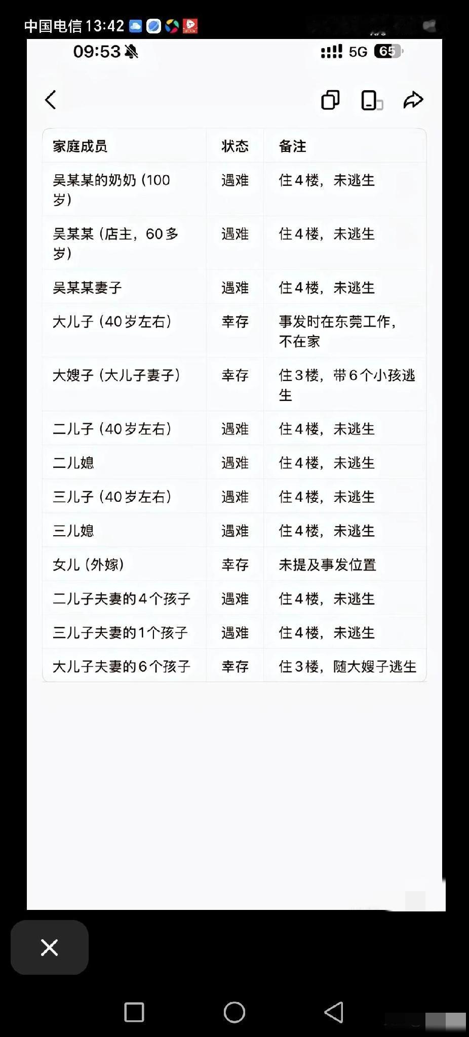 汕头那场大火过后，一个家的样子才清晰起来。十二口人，四代人住在同一栋楼里。逃