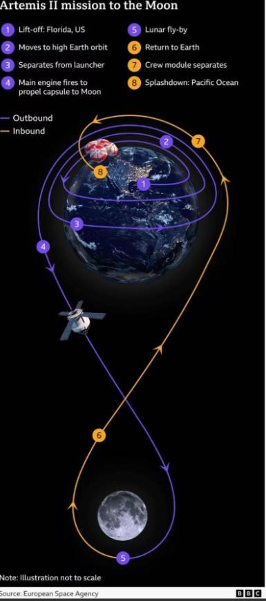 大家可能又差点让美国给忽悠了……就在北京时间4月2日凌晨，美国NASA的阿尔