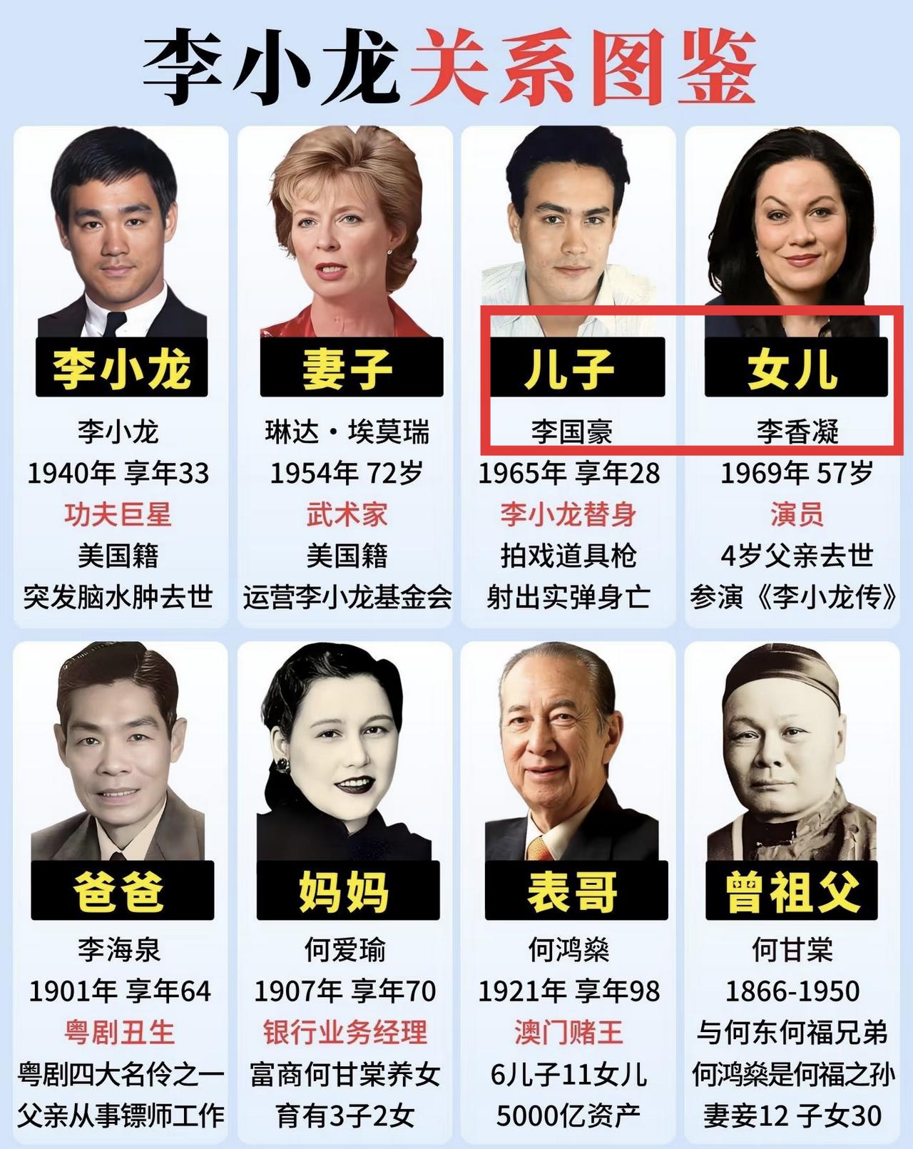 看来我确实比较年轻哈，李小龙英年早逝，还以为他没有后代呢，原来他有一儿一女