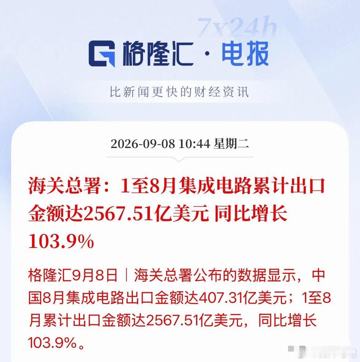 8月集成电路出口同比大增129%，连续两月增速破百，信号值得重视！8月集成电路出