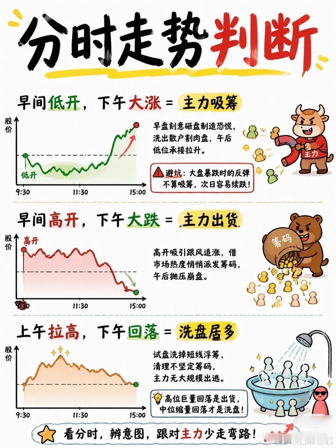 炒股看盘口诀｜量价+分时核心逻辑，建议收藏！​​​