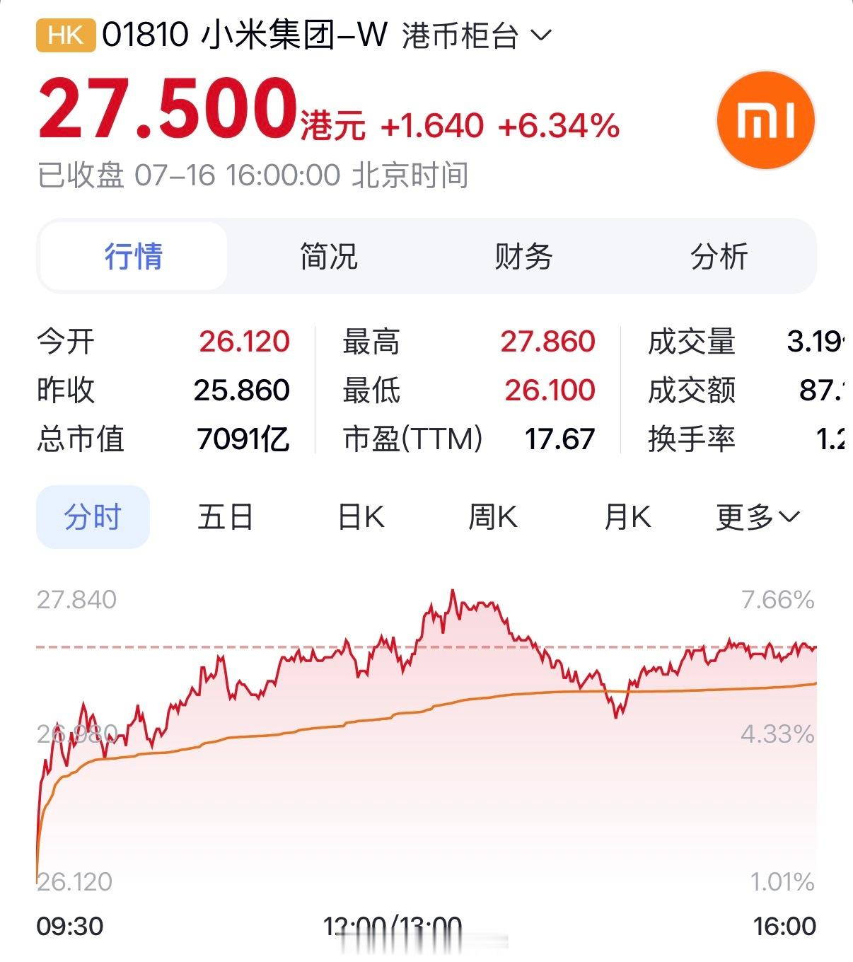 资本市场的眼睛真的是雪亮的，隔壁三家车企半年预亏了70多亿，而小米却...
