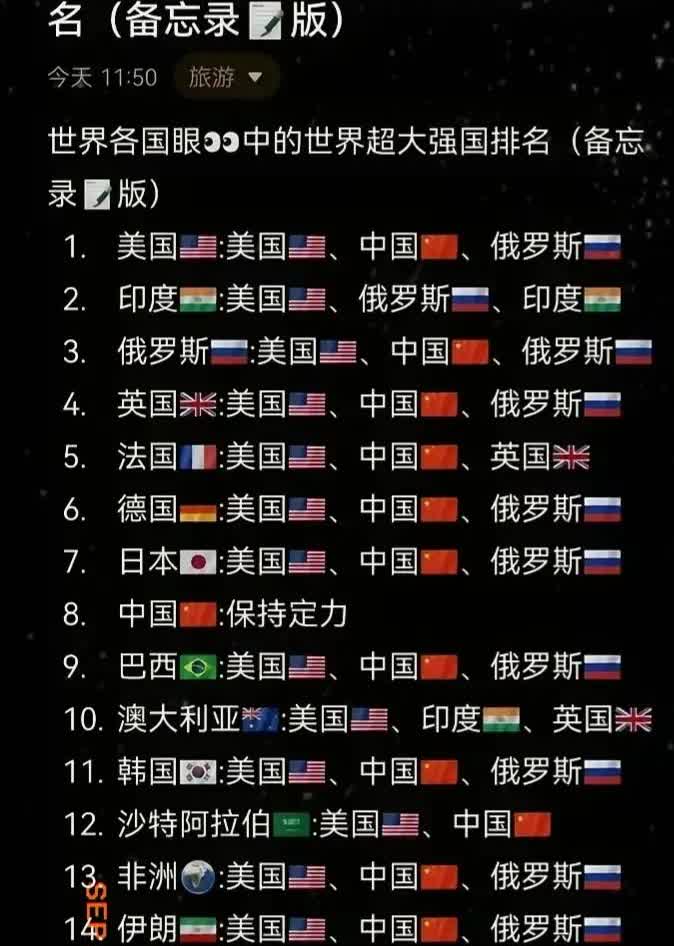 九三阅兵以后，世界安静了许多，五星红旗稳稳的插在星条旗的后面。现在如果世界上
