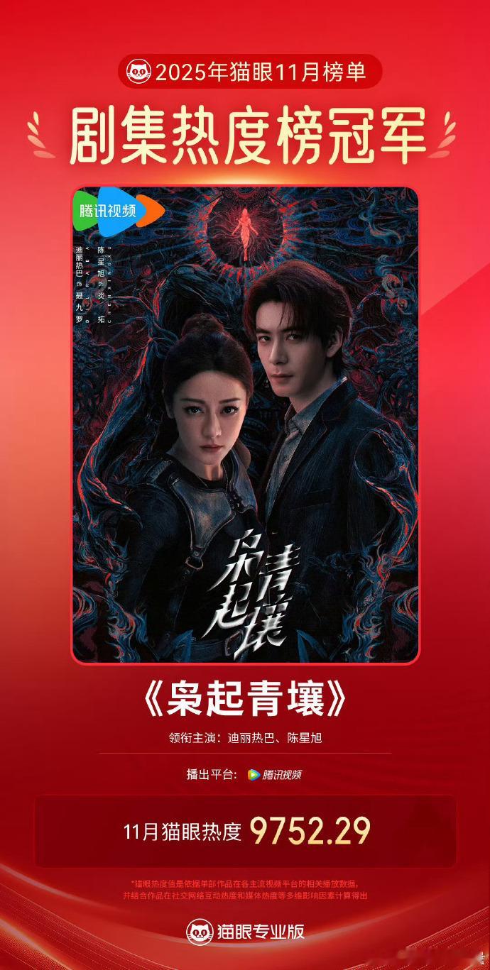 枭起青壤周边销量超300万迪丽热巴枭起青壤周边销量迪丽热巴《枭起青壤》周边销量