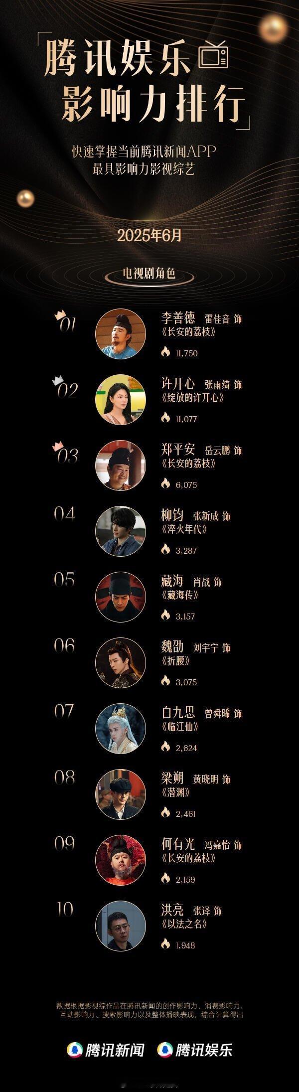 6月电视剧角色​​​