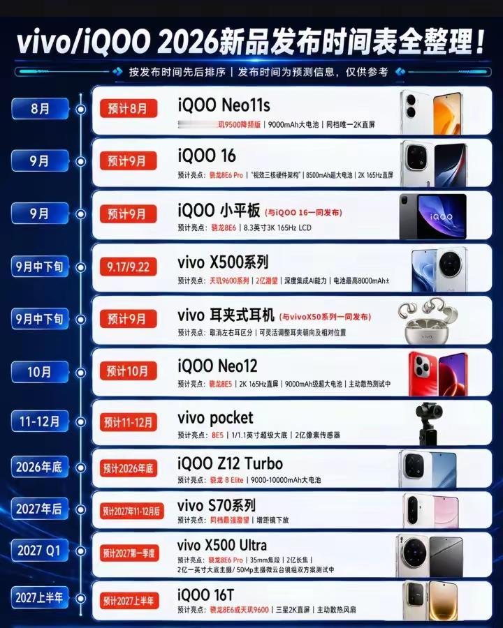 vivo和iQOO新机发布时间表，一目了然！