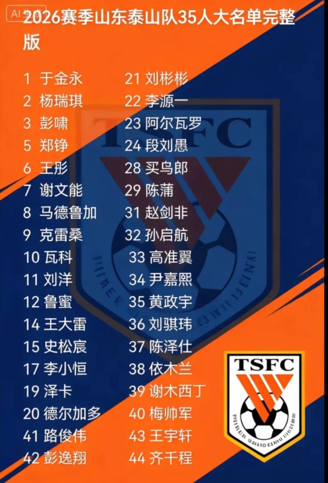 敬佩！泰山仅剩四个非青训球员。泰山队一线球员报名名单，除了外援规划港澳台们，剩
