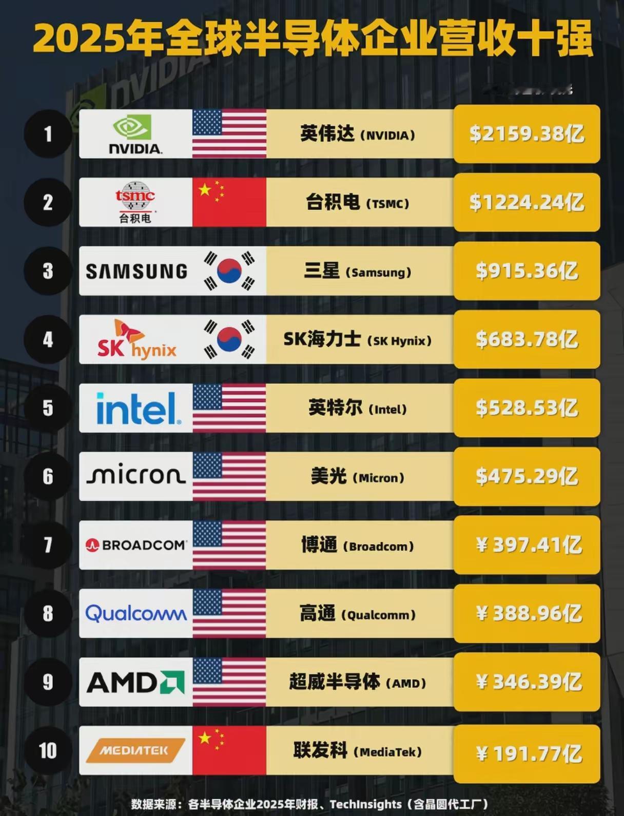 卡脖子的具象化，替代成了行情最强势。