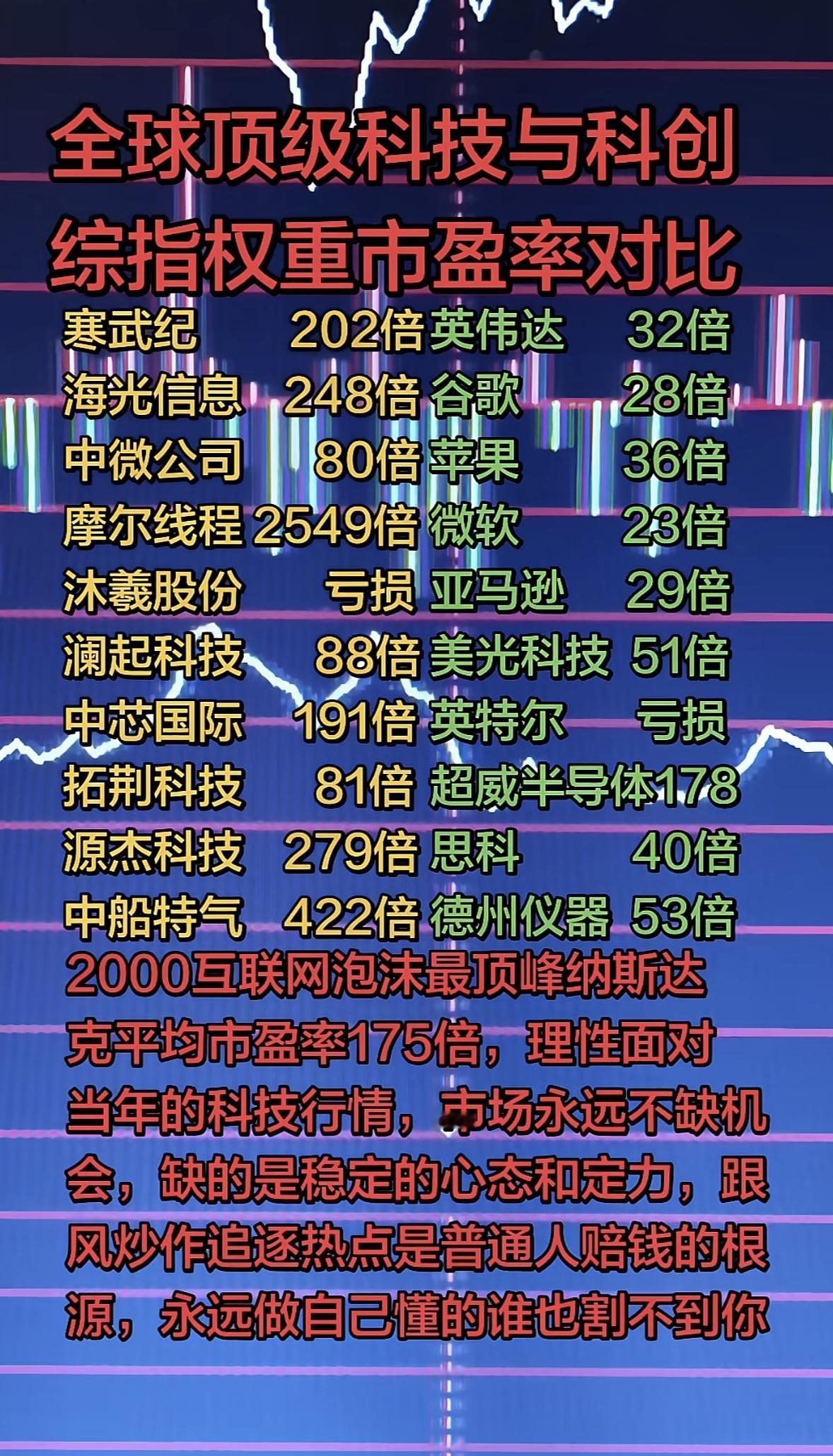 科技巨头市盈率大比拼，谁才是真正的赢家？科技巨头市盈率大比拼，这就像一场没有