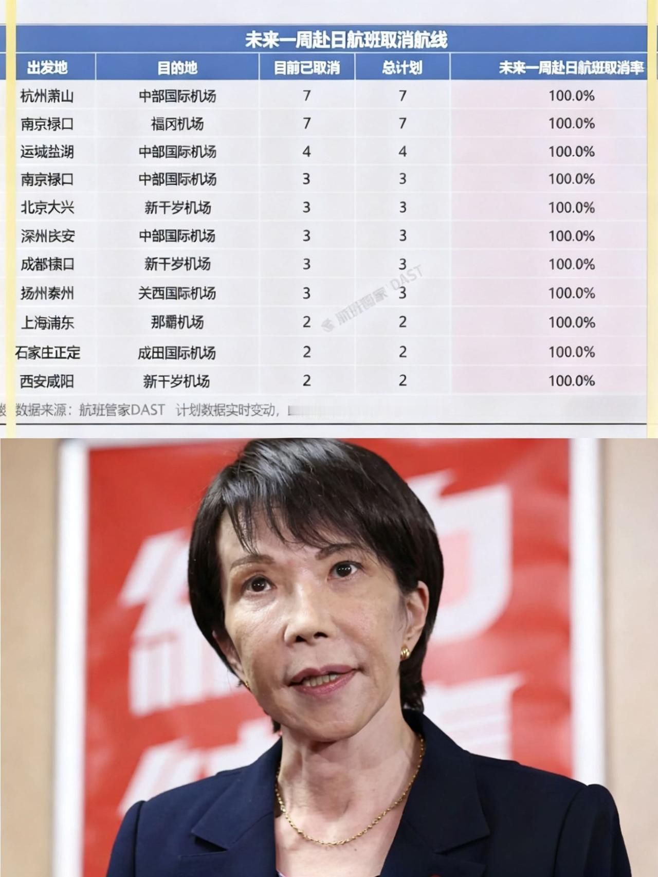 制裁加码中国取消赴日本的12条航线！2025年11月24日，航班管家DAST