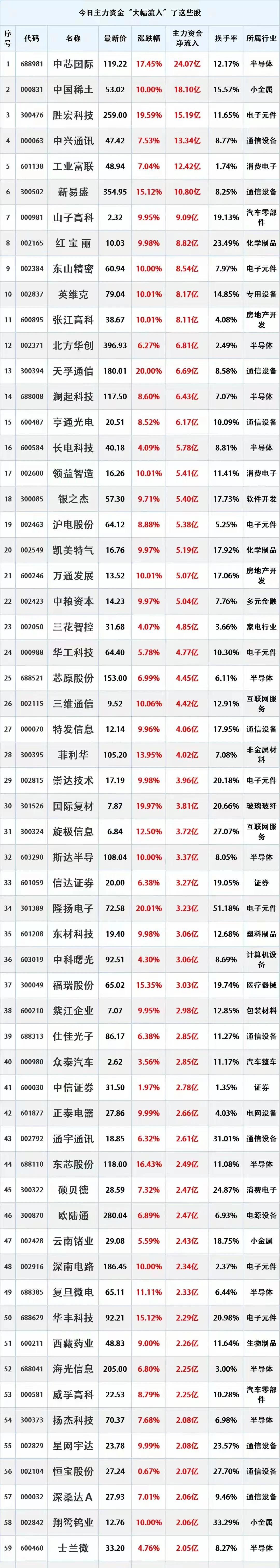 尾盘跑步入场，8.28主力资金大幅流入的个股名单。