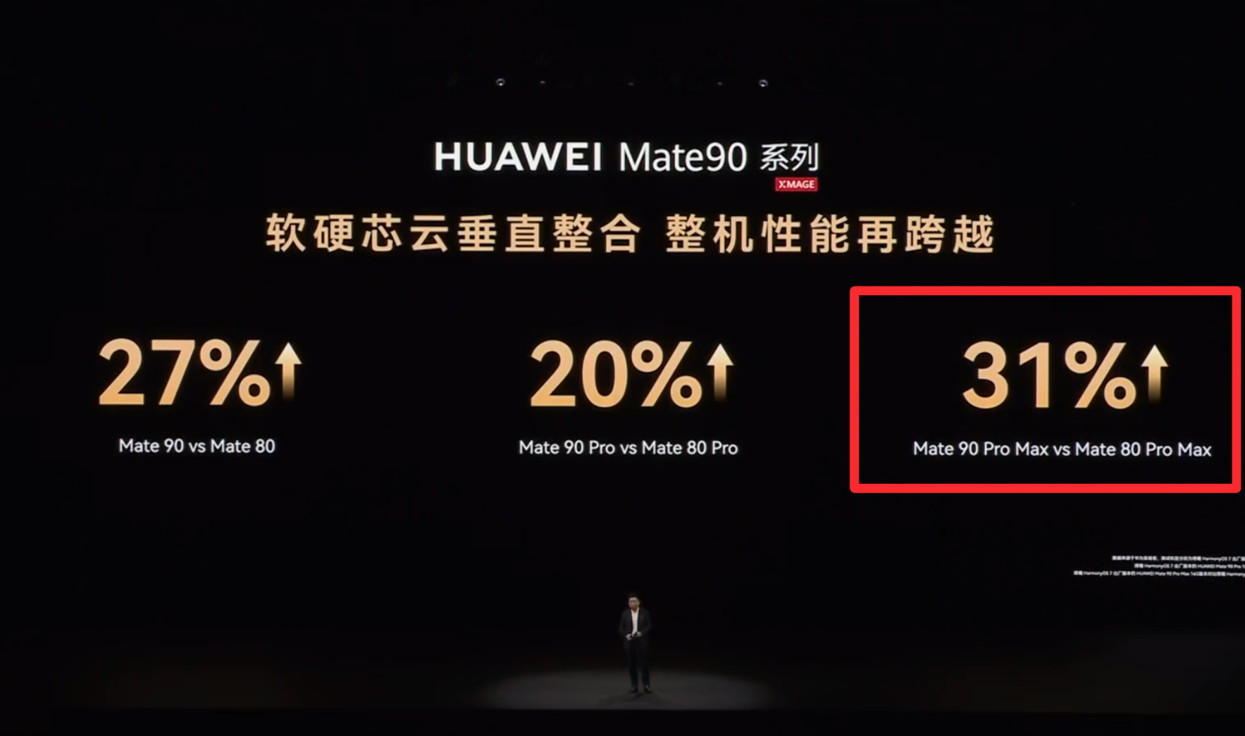 华为mate90重磅，用上逻辑折叠韬定律的麒麟9050Pro，性能比上一代90