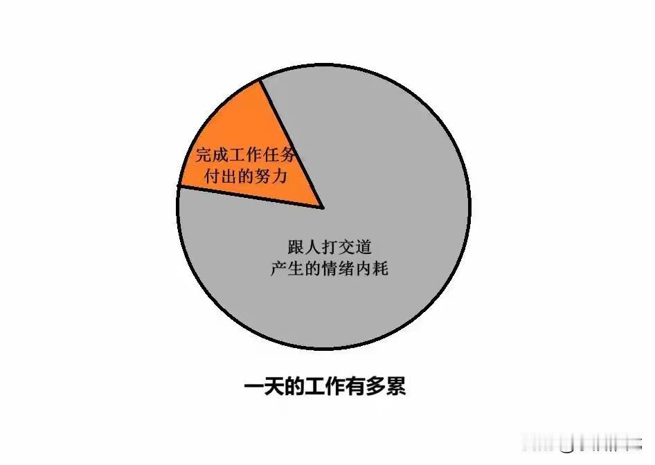 很多人一上班就抱怨这不好那压力大。怎么解决这个问题？举个例子就明白了：不会游泳的