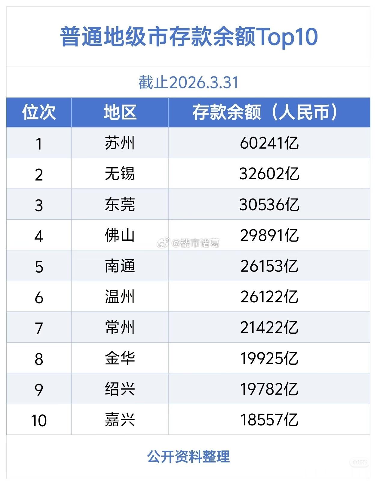 网友：苏州这么有钱，为什么不花钱造机场呢？