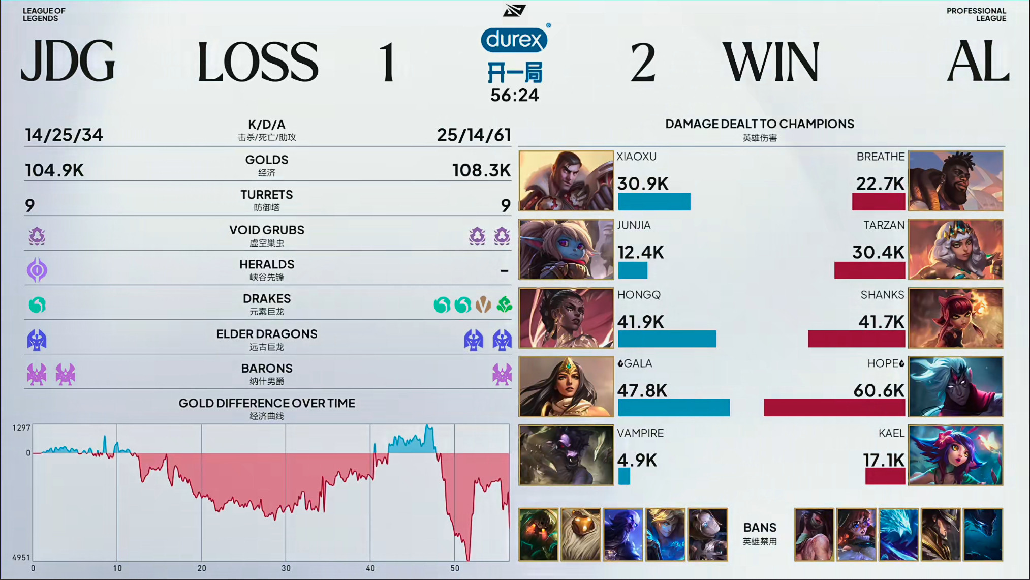AL2-1JDGAL三龙汇没打过JDG的时候！我严重怀疑我是不是在看涅槃组比