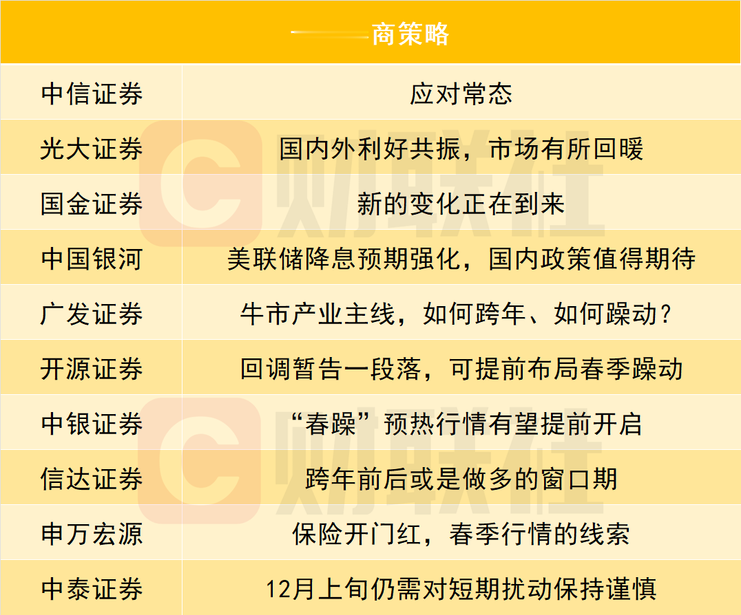 跨年行情启动在即? 投资主线有哪些? 十大券商策略来了