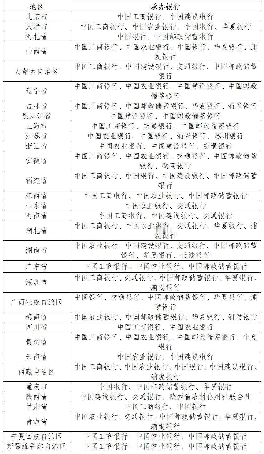 好消息！藏友们心心念念的第三枚京剧币来了，来看看相关信息。1、总数可依旧不多