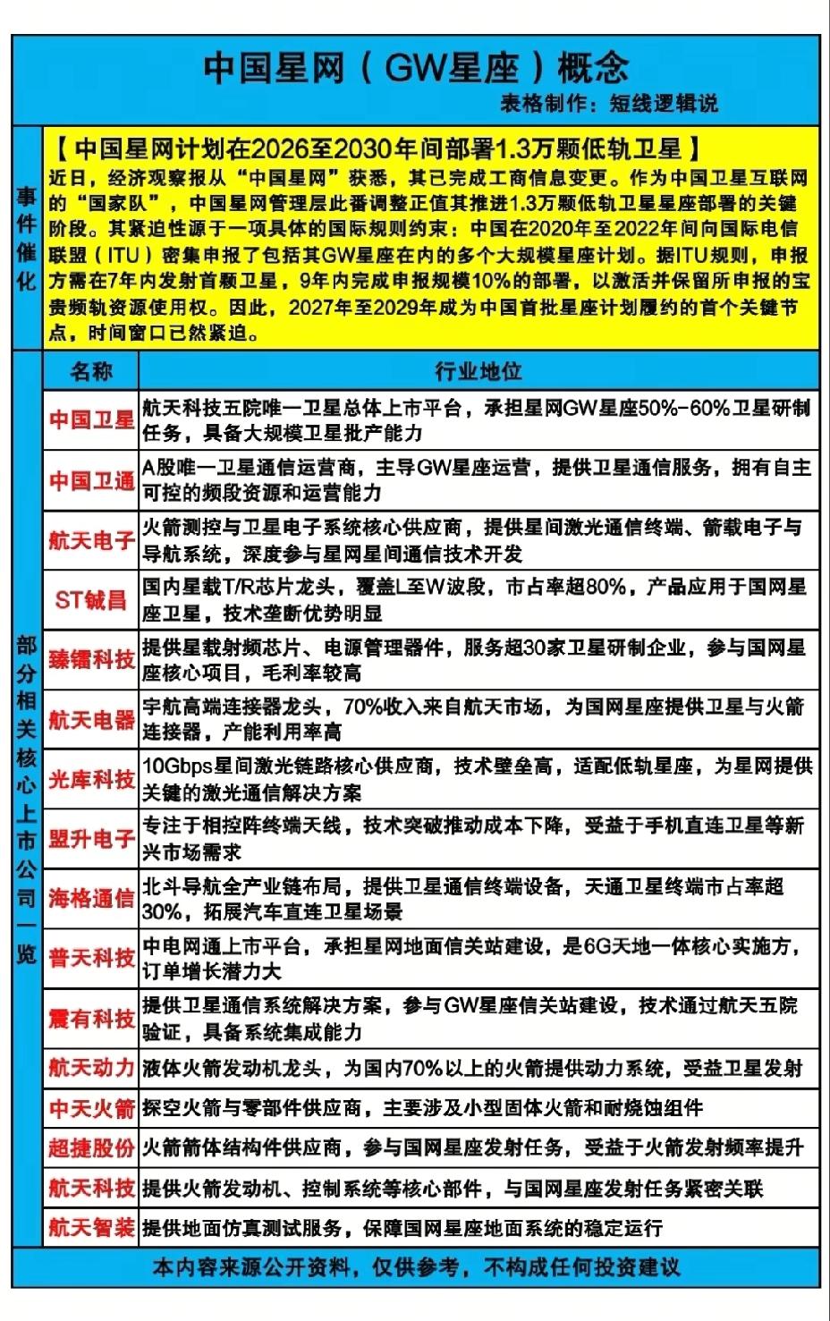 1月22日，周四GW星座概念一览表！！！GW星座管理层此番调整正值其推进1.