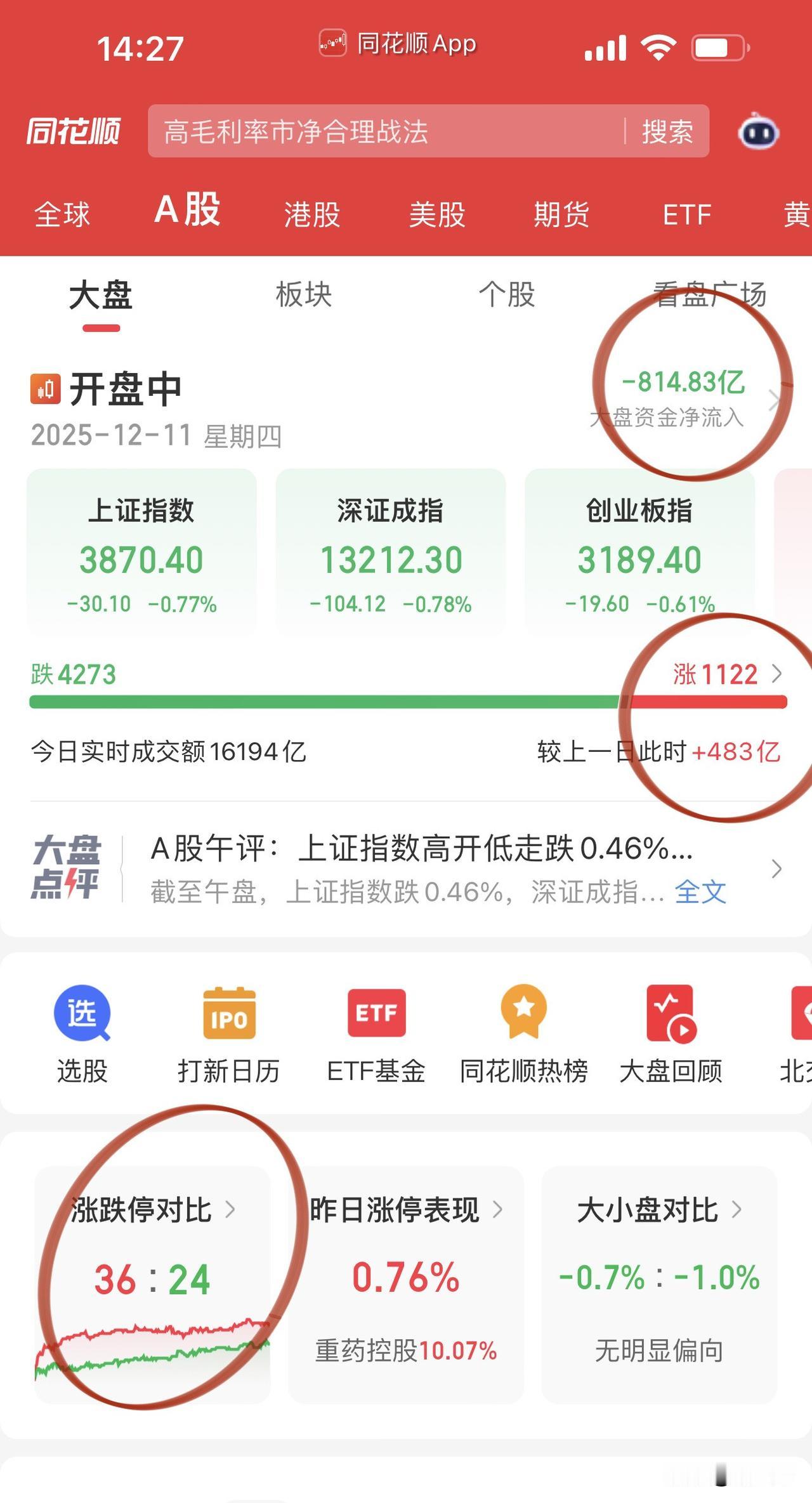 摩尔线程打窝？后面还有沐曦股份、壁韧科技、宇树科技…涨跌停比36:24，盘