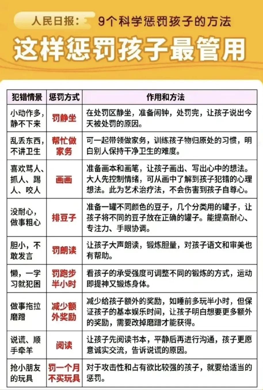 人民日报：9个科学惩罚孩子的方法！