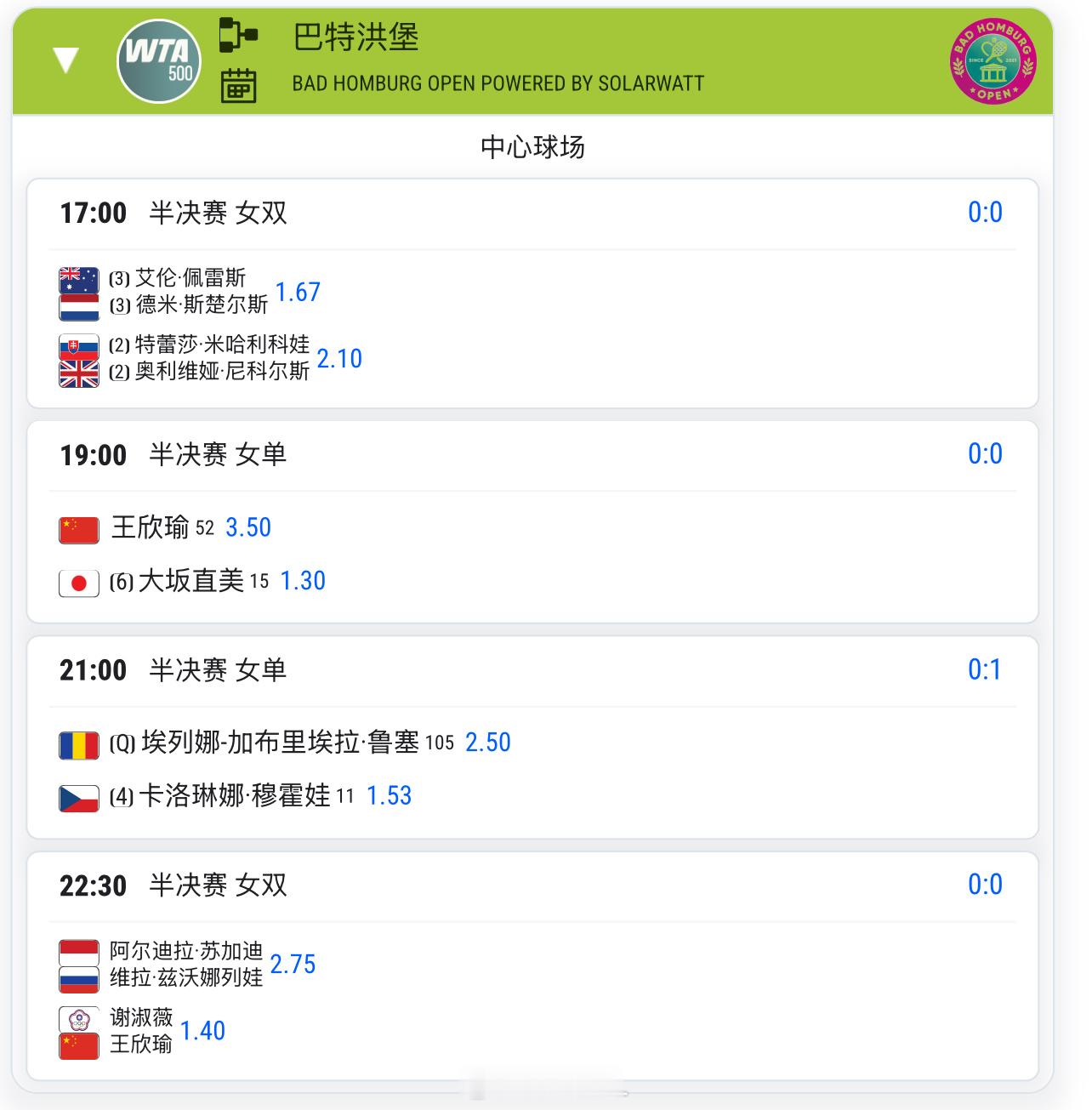 今天19:00🇨🇳王欣瑜3.5vs大阪直美1.3预测这场比分是__？王