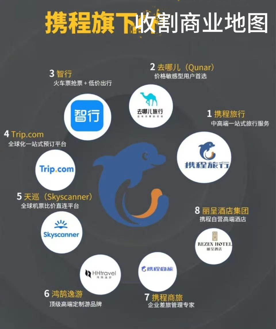 大快人心！那个收割了我们很久的携程终于被立案调查了！​消息一出，携程股价