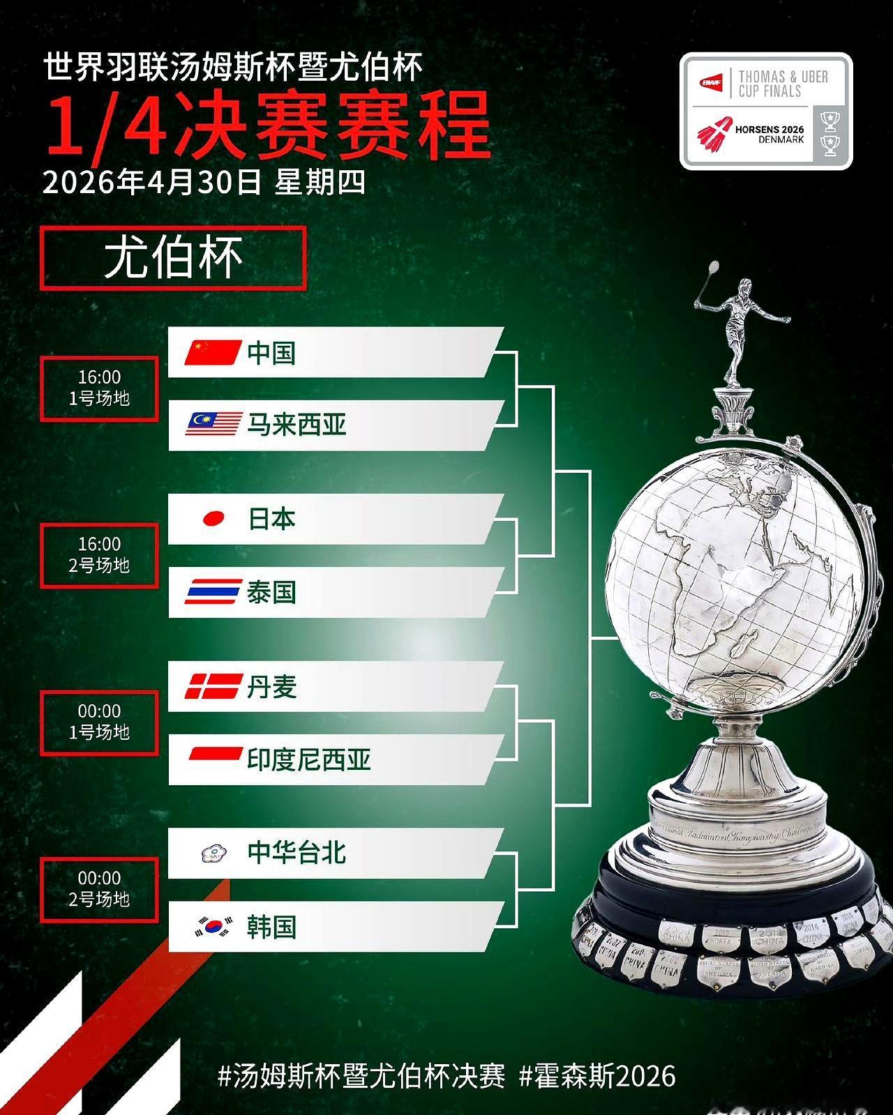 下午四点，好戏开场！2026年汤尤杯淘汰赛马上就打响了。小组赛打得那叫一
