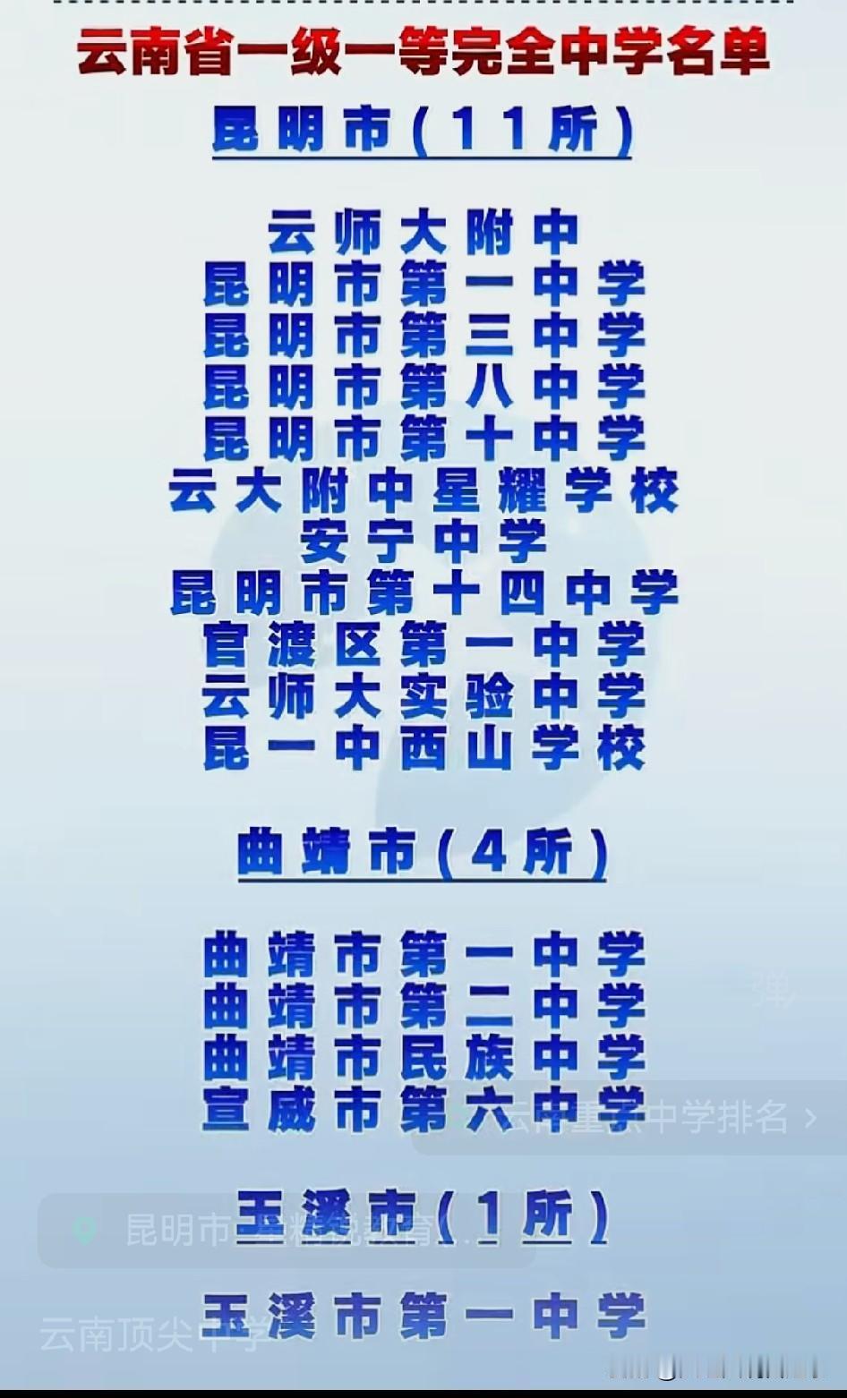 云南省一级一等完全中学，皆是当地教育界的翘楚。共2️⃣8️⃣所▶️其中→昆明市